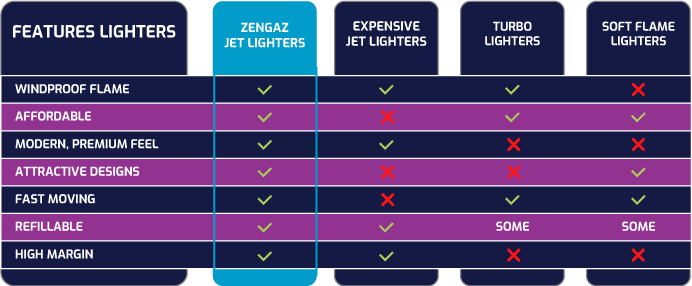 Affordable to Consumers, High Margin for Resellers